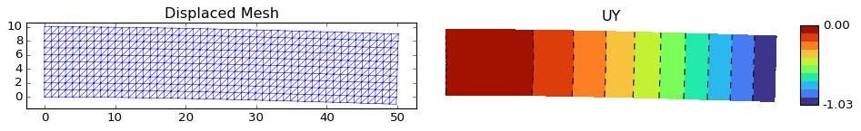 ../_images/notebooks_console_fem_Q9_M_21_0.png