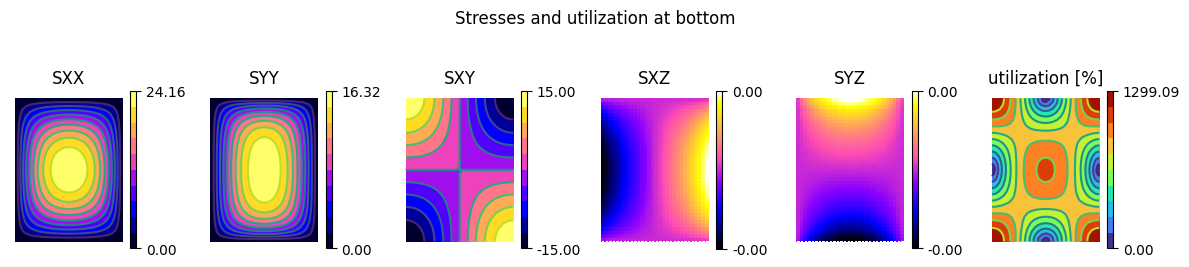 ../_images/notebooks_kirchhoff_plate_plotting_mpl_7_0.png