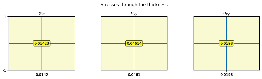 ../_images/notebooks_membrane_3_0.png