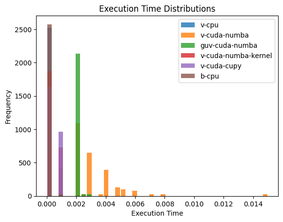 ../_images/notebooks_solid3d_benchmark_3_0.png