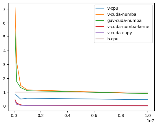 ../_images/notebooks_solid3d_benchmark_5_1.png