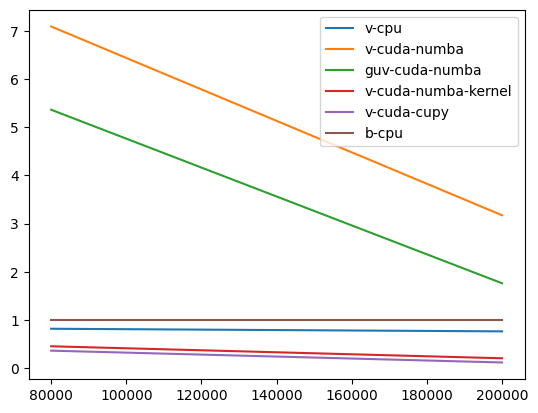 ../_images/notebooks_solid3d_benchmark_6_1.png