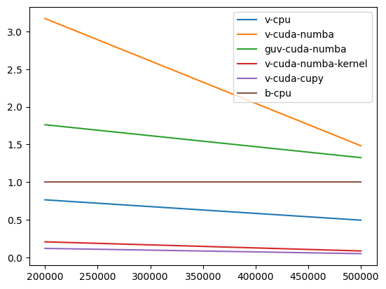 ../_images/notebooks_solid3d_benchmark_7_1.png