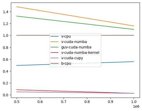 ../_images/notebooks_solid3d_benchmark_8_1.png
