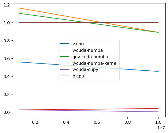 ../_images/notebooks_solid3d_benchmark_9_1.png